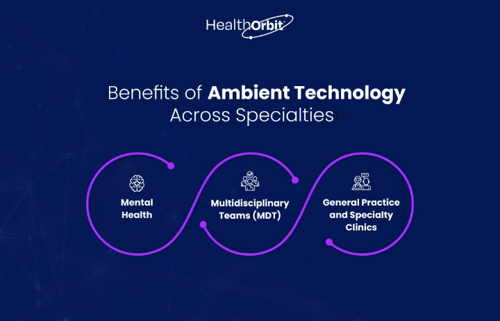 Ambient tech benefits in mental health, MDTs, and general/specialty medical practices