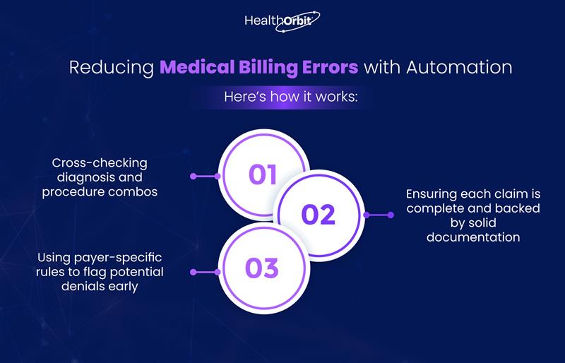 Reducing Medical Billing Errors with Automation